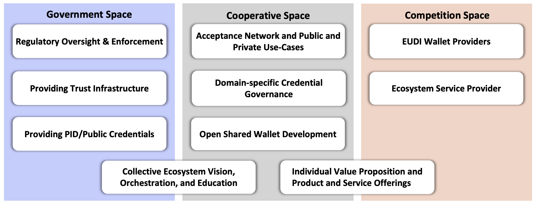 Responsibility Spaces.